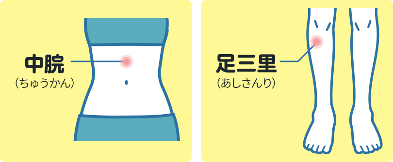 胃もたれに有効な中脘・足三里のツボ