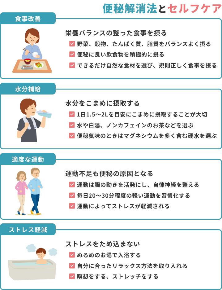 便が出ないときの解消法の一例