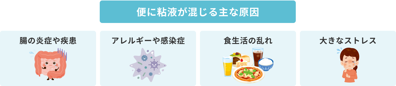 便に粘液が混じる主な原因