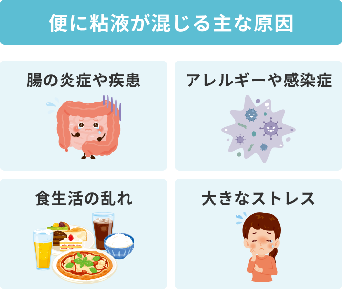 便に粘液が混じる主な原因