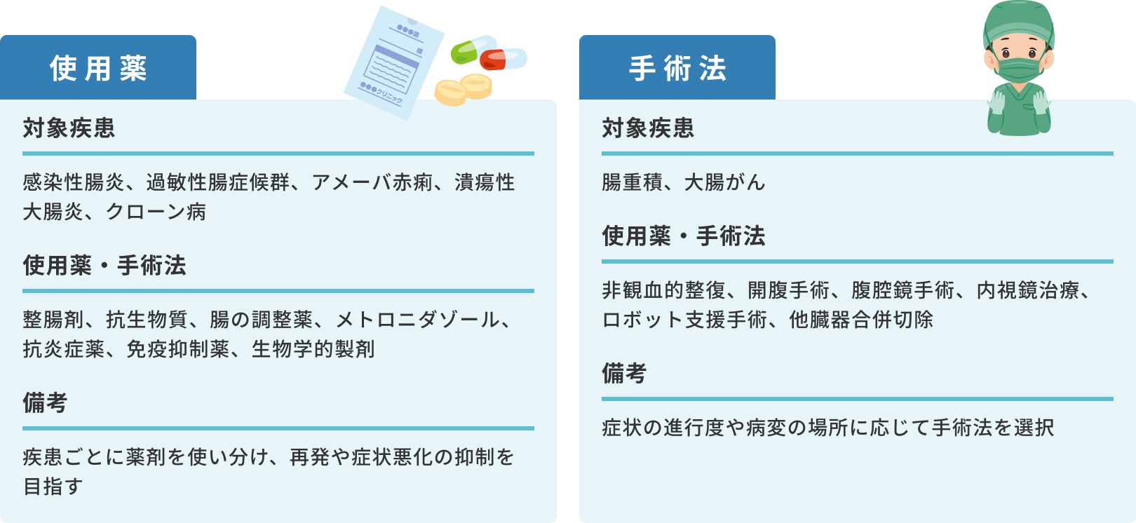 粘液便の治療法~薬物療法と外科手術~