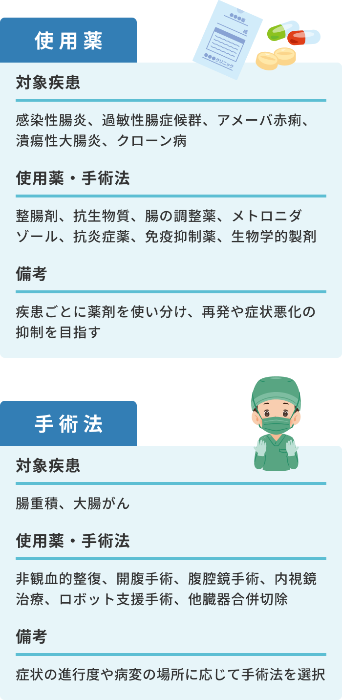 粘液便の治療法~薬物療法と外科手術~